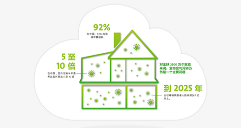 装修环保材料有哪些？哪些材料存在有污染的可能性？