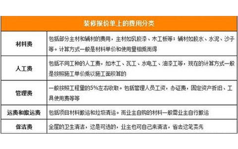装修报价有哪些常见猫腻